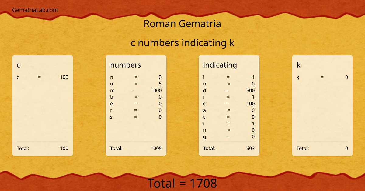 c numbers indicating k in roman Gematria